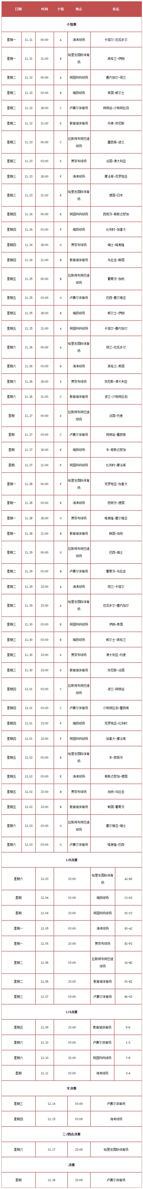 世界杯2022在哪兒看直播 2022世界杯比賽時(shí)間多長(zhǎng)