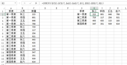 怎樣快速進(jìn)行Excel數(shù)據(jù)轉(zhuǎn)換 兩種方法幫你完美轉(zhuǎn)換