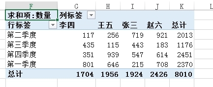 怎樣快速進(jìn)行Excel數(shù)據(jù)轉(zhuǎn)換 兩種方法幫你完美轉(zhuǎn)換