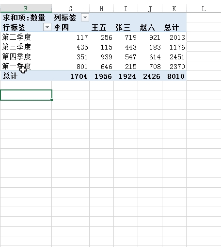 怎樣快速進(jìn)行Excel數(shù)據(jù)轉(zhuǎn)換 兩種方法幫你完美轉(zhuǎn)換