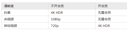 看世界杯直播哪個app好 2022世界杯免費直播平臺有哪些