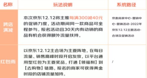 雙十二預(yù)售什么時(shí)候開始 2022雙十二優(yōu)惠滿多少減多少