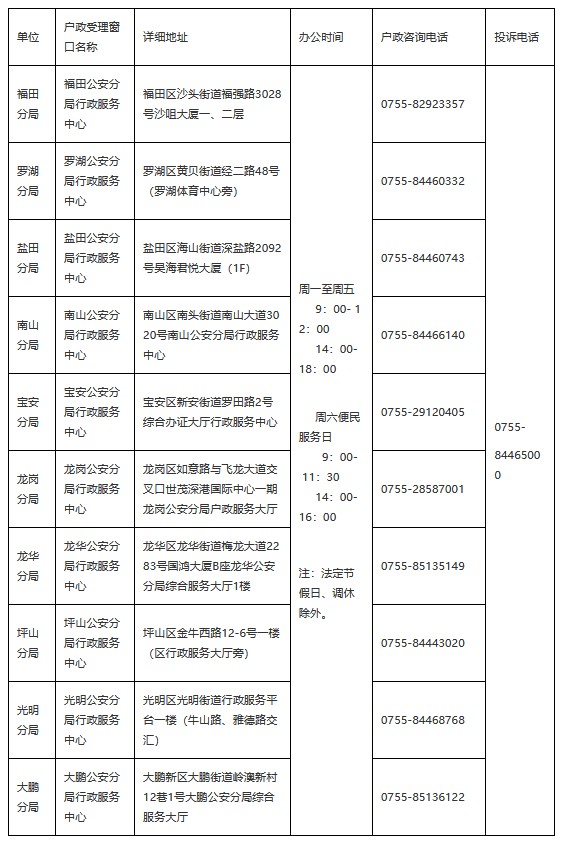 深圳臨時(shí)身份證現(xiàn)場拿證辦理地點(diǎn)