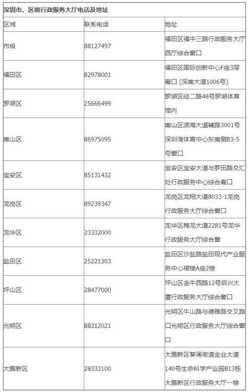 深圳無犯罪記錄證明怎么辦理