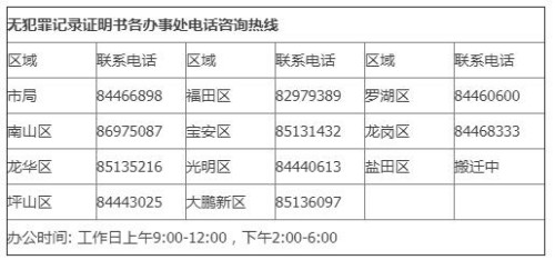 深圳無犯罪記錄證明怎么辦理