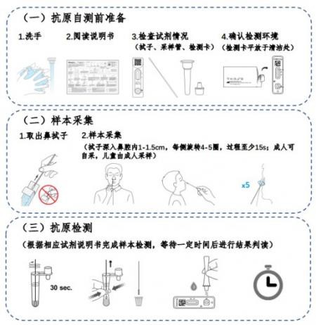 深圳抗原檢測(cè)怎么操作