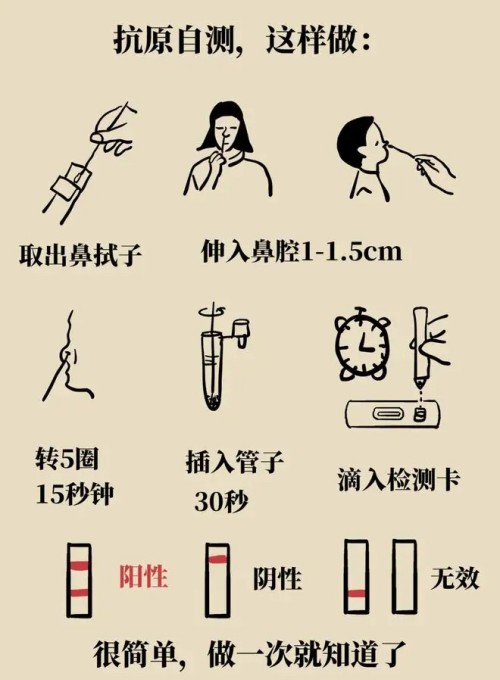 深圳抗原檢測(cè)怎么操作