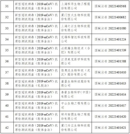 國家藥監(jiān)局已批準(zhǔn)新冠病毒抗原檢測試劑名單