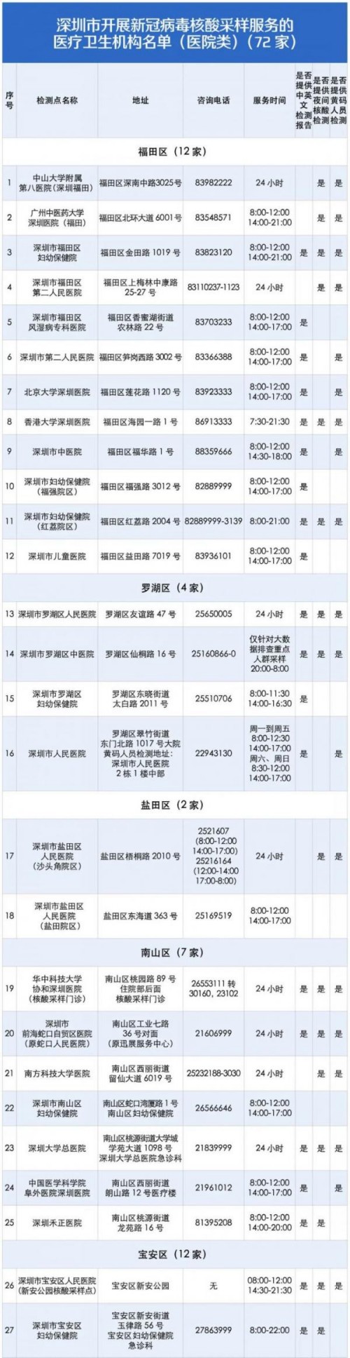 深圳單管核酸檢測(cè)機(jī)構(gòu)地址一覽