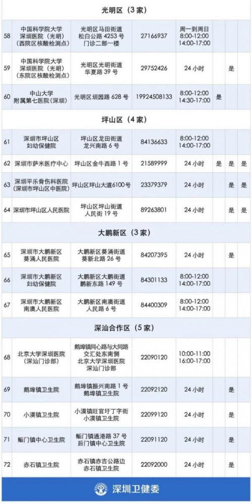 深圳單管核酸檢測(cè)機(jī)構(gòu)地址一覽