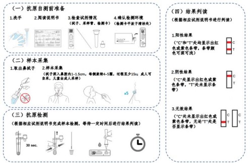 深圳新冠病毒抗原檢測可以用醫(yī)保嗎