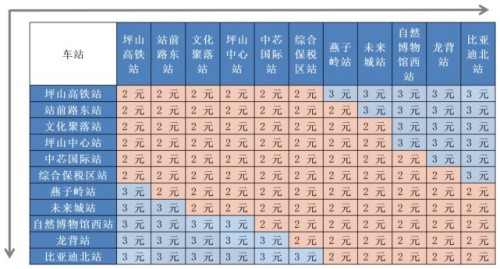 深圳坪山云巴1號線首末班車時間