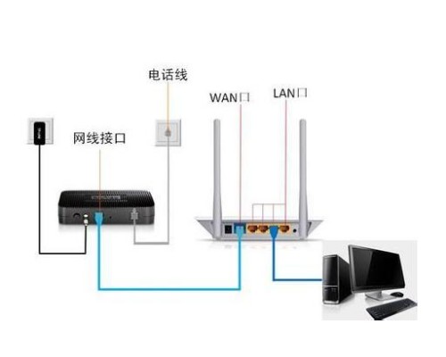 怎樣用路由器上網(wǎng) 無(wú)線路由器設(shè)置上網(wǎng)的方式