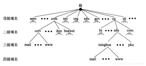 國內最好用的dns dns設置哪個最好最快（附配置步驟）