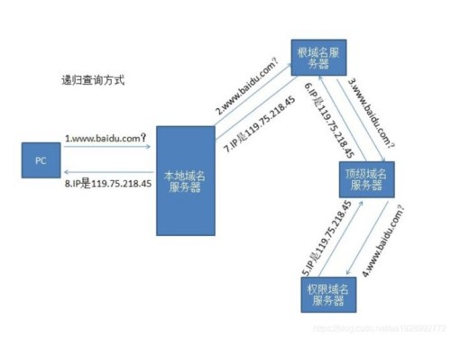 國內最好用的dns dns設置哪個最好最快（附配置步驟）