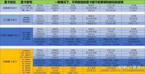 2023哪款顯卡性價比最高 顯卡性價比排行榜2023最新