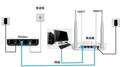 網(wǎng)件路由器怎么設(shè)置 網(wǎng)件路由器設(shè)置步驟分享