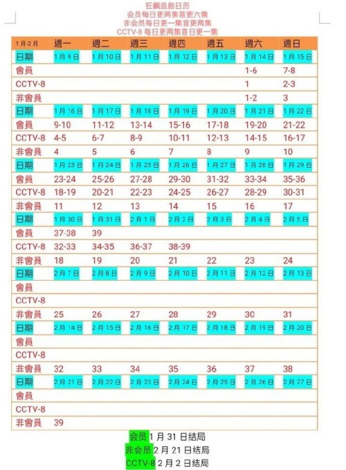 狂飆電視劇一共多少集