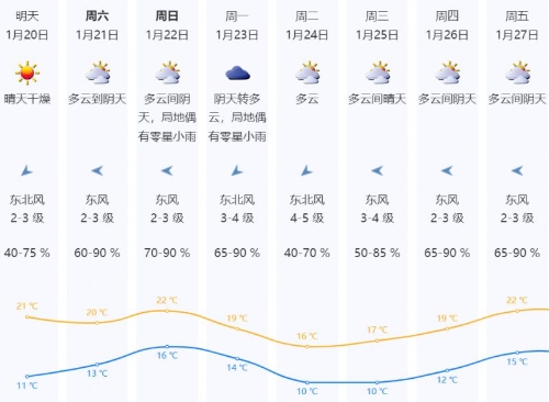 2023深圳過(guò)年溫度大概多少