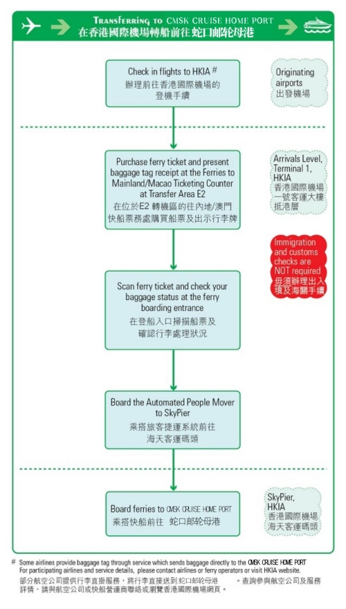 香港機場坐船回蛇口行李怎么辦