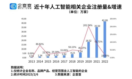 ChatGPT會搶誰的飯碗 AI圈新晉“頂流”ChatGPT是什么有什么用