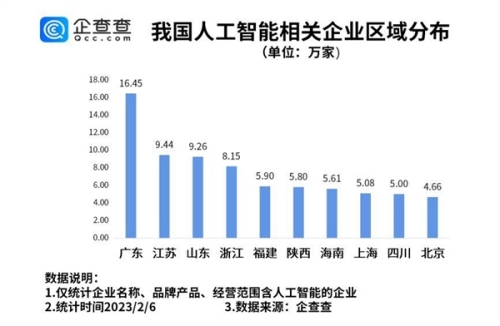 ChatGPT會搶誰的飯碗 AI圈新晉“頂流”ChatGPT是什么有什么用