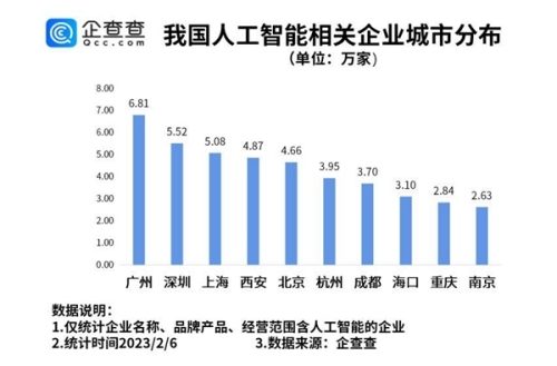 ChatGPT會搶誰的飯碗 AI圈新晉“頂流”ChatGPT是什么有什么用