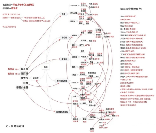 光淵各個(gè)人物角色關(guān)系圖解析