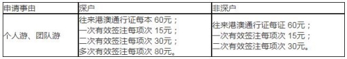 非深戶去香港限次數(shù)嗎2023