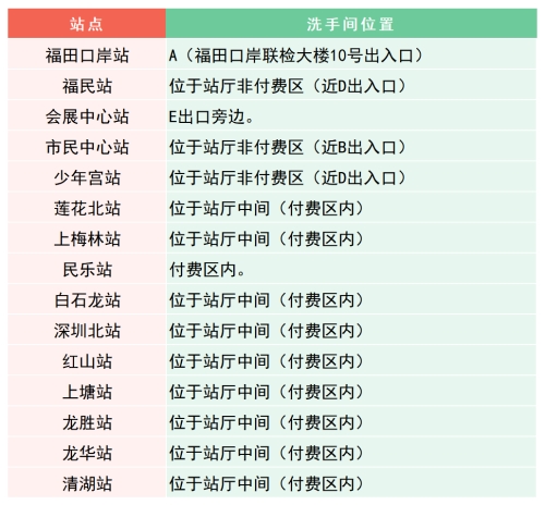 深圳地鐵有公廁嗎