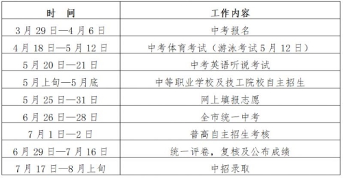 2023年深圳中考時(shí)間公布（附各科目安排）