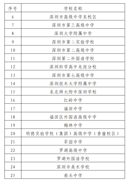 深圳市普通高中開(kāi)展自主招生學(xué)校名單