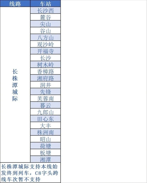 鐵路12306鐵路e卡通是不是全國通用