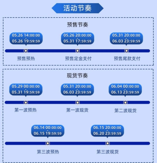 618活動(dòng)是幾號(hào)開始的 2023年京東淘寶618活動(dòng)時(shí)間