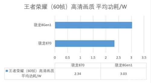 驍龍870和驍龍8gen1哪個(gè)好