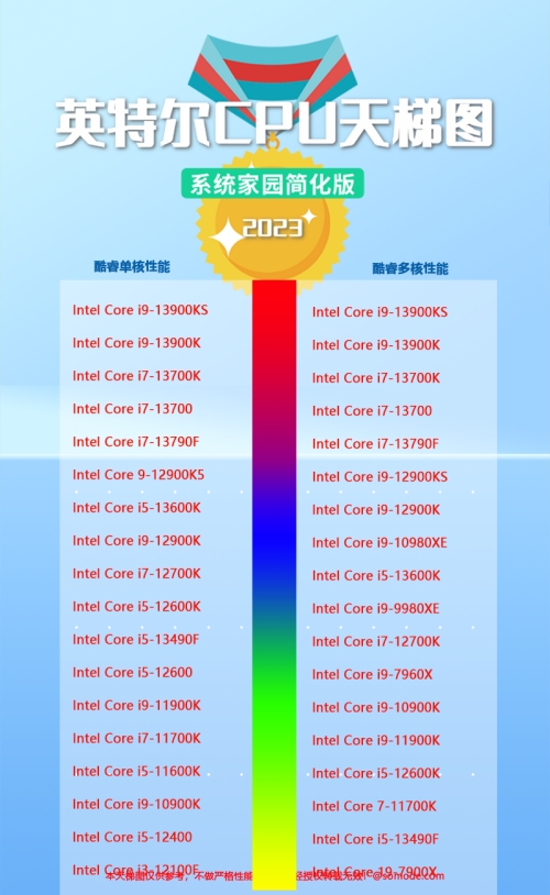 英特爾cpu性能排行榜2023