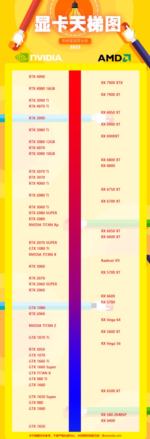 顯卡天梯圖最新高清完整版2023年6月