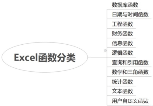 常用的excel函數(shù)公式有哪些