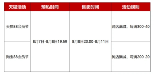 2023淘寶88節(jié)活動幾號開始