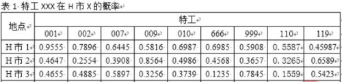 excel表格導(dǎo)入word太大怎么辦