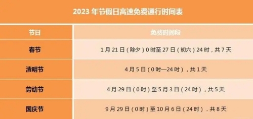 2023中秋國慶高速路免費(fèi)嗎