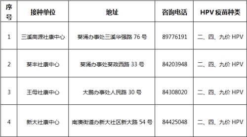 2024深圳九價疫苗預(yù)約指南（入口+地址）