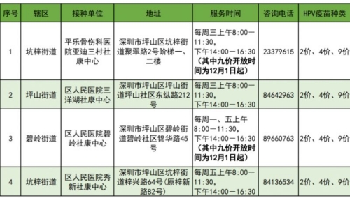 2024深圳九價疫苗預(yù)約指南（入口+地址）