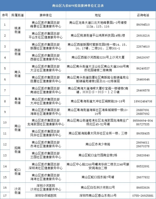 2024深圳九價疫苗預(yù)約指南（入口+地址）