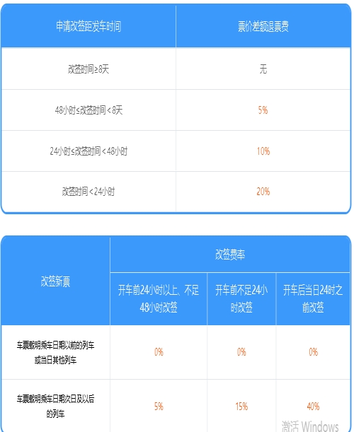 2024年春運火車票改簽手續(xù)費新規(guī)定