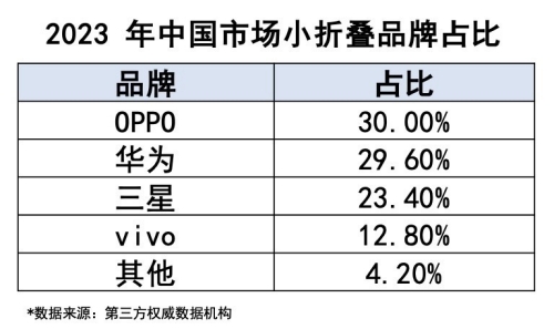 華為2月新品發(fā)布會曝光：將推出5G Pocket小折疊屏手機