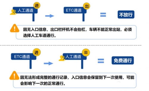 2024年高速免費時間一覽