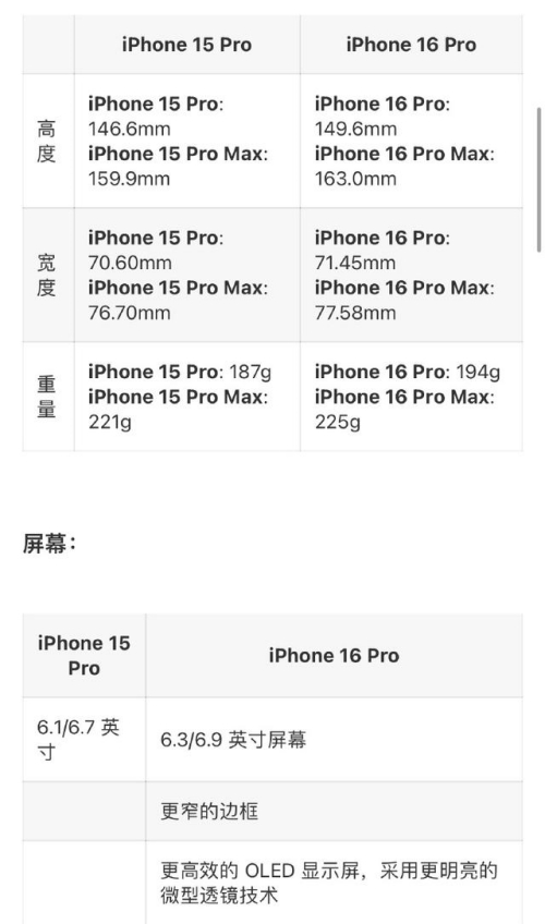 iPhone 16國行售價曝光，網(wǎng)友熱議：降價也不想買