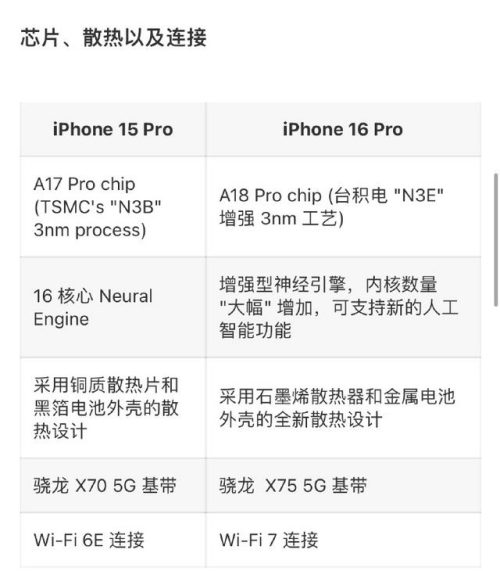 iPhone 16國行售價曝光，網(wǎng)友熱議：降價也不想買