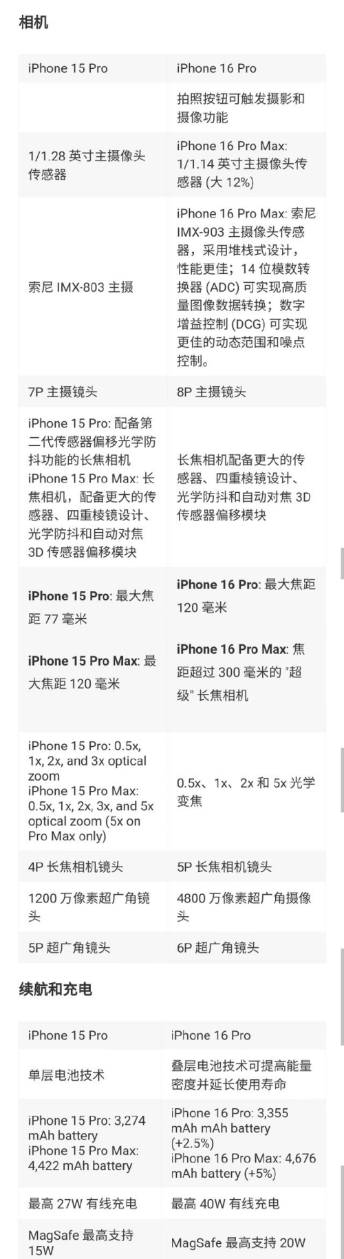 iPhone 16國行售價曝光，網(wǎng)友熱議：降價也不想買